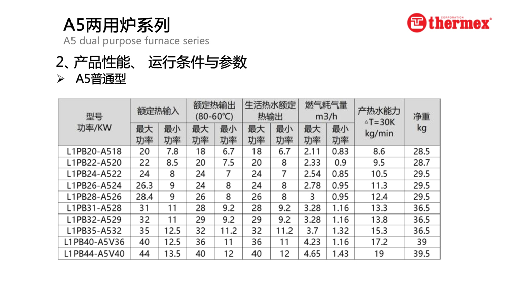 泰美斯壁掛爐A5系列_2.jpg